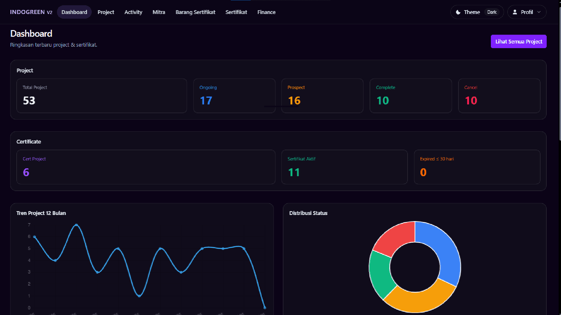 Project Management System V2