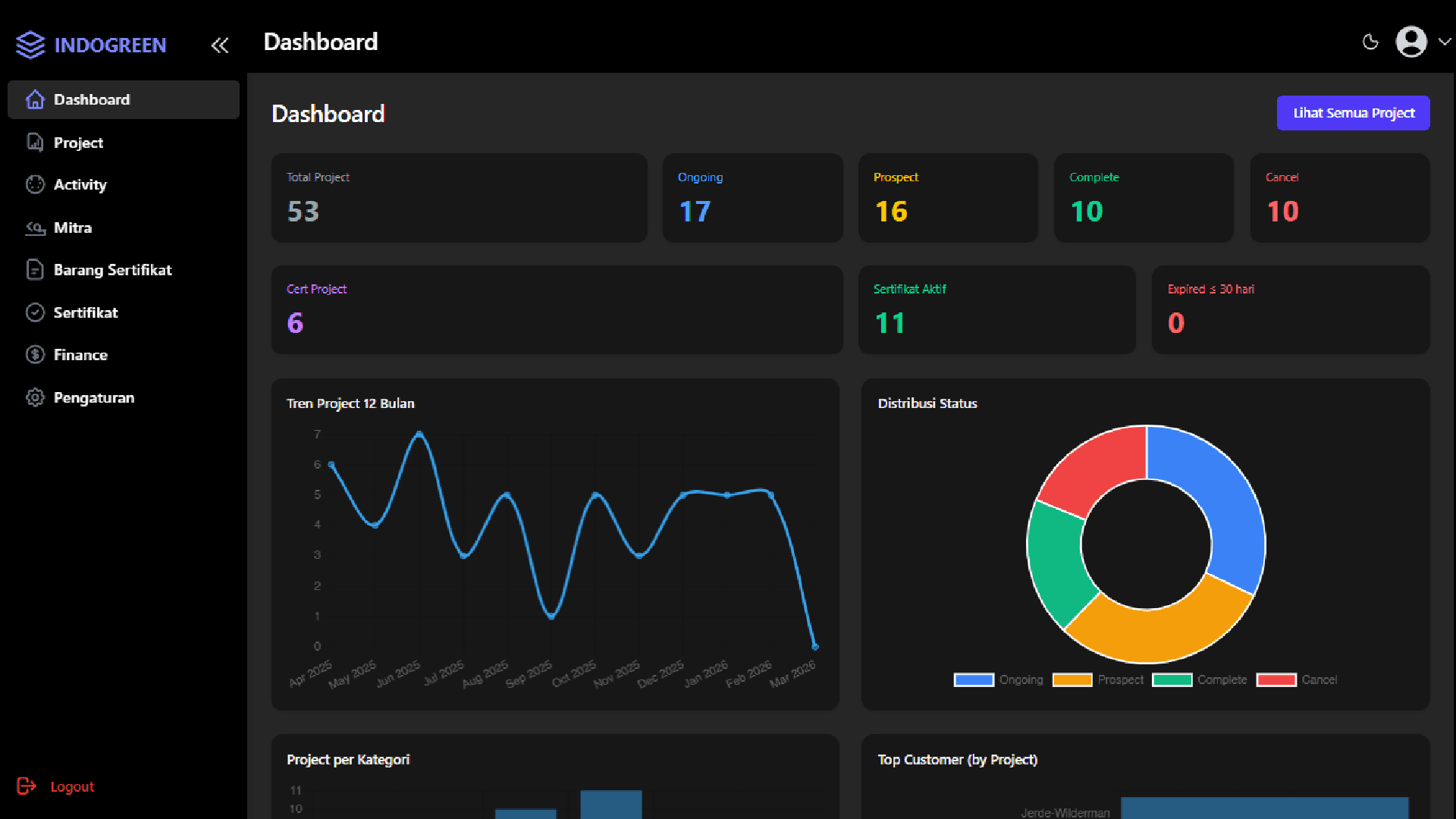 Project Management System